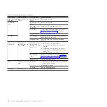 Preview for 50 page of IBM SYSTEM STORAGE EXP3000 - INTEROPERABILITY MATRIX 10-19-2010 Manual