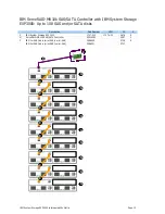 Preview for 13 page of IBM SYSTEM STORAGE EXP3000 - INTEROPERABILITY MATRIX... Manual