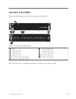 Preview for 7 page of IBM System Storage N3150 Installation And Setup Instructions