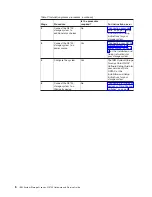 Preview for 32 page of IBM System Storage N3700 Hardware And Service Manual