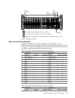 Preview for 39 page of IBM System Storage N3700 Hardware And Service Manual