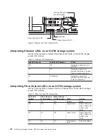 Preview for 50 page of IBM System Storage N3700 Hardware And Service Manual