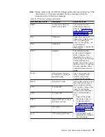 Preview for 71 page of IBM System Storage N3700 Hardware And Service Manual