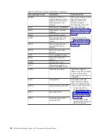 Preview for 72 page of IBM System Storage N3700 Hardware And Service Manual