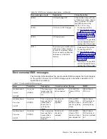 Preview for 73 page of IBM System Storage N3700 Hardware And Service Manual