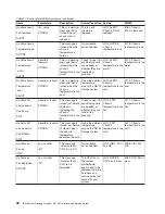 Preview for 74 page of IBM System Storage N3700 Hardware And Service Manual