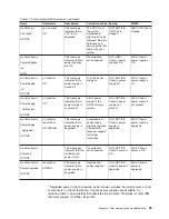 Preview for 75 page of IBM System Storage N3700 Hardware And Service Manual