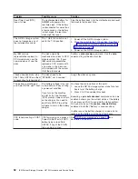 Preview for 78 page of IBM System Storage N3700 Hardware And Service Manual