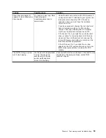 Preview for 79 page of IBM System Storage N3700 Hardware And Service Manual