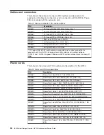 Preview for 86 page of IBM System Storage N3700 Hardware And Service Manual