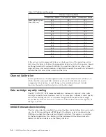 Предварительный просмотр 28 страницы IBM System Storage TS2230 Setup, Operator, And Service Manual