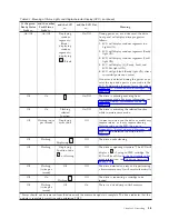 Предварительный просмотр 41 страницы IBM System Storage TS2230 Setup, Operator, And Service Manual