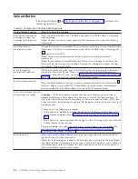 Предварительный просмотр 42 страницы IBM System Storage TS2230 Setup, Operator, And Service Manual