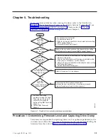 Предварительный просмотр 71 страницы IBM System Storage TS2230 Setup, Operator, And Service Manual