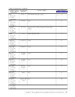 Предварительный просмотр 87 страницы IBM System Storage TS2230 Setup, Operator, And Service Manual