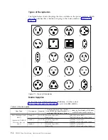 Предварительный просмотр 88 страницы IBM System Storage TS2230 Setup, Operator, And Service Manual