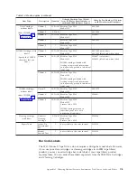 Предварительный просмотр 89 страницы IBM System Storage TS2230 Setup, Operator, And Service Manual