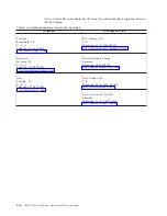 Предварительный просмотр 90 страницы IBM System Storage TS2230 Setup, Operator, And Service Manual