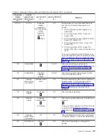 Предварительный просмотр 41 страницы IBM System Storage TS2240 Setup, Operator, And Service Manual