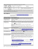 Предварительный просмотр 42 страницы IBM System Storage TS2240 Setup, Operator, And Service Manual