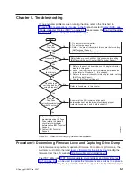 Предварительный просмотр 71 страницы IBM System Storage TS2240 Setup, Operator, And Service Manual