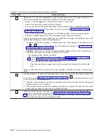 Предварительный просмотр 80 страницы IBM System Storage TS2240 Setup, Operator, And Service Manual