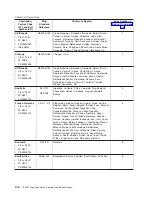 Предварительный просмотр 86 страницы IBM System Storage TS2240 Setup, Operator, And Service Manual