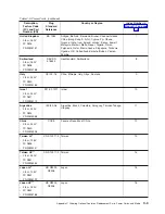 Предварительный просмотр 87 страницы IBM System Storage TS2240 Setup, Operator, And Service Manual