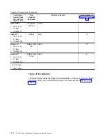 Предварительный просмотр 88 страницы IBM System Storage TS2240 Setup, Operator, And Service Manual