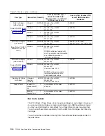 Предварительный просмотр 90 страницы IBM System Storage TS2240 Setup, Operator, And Service Manual