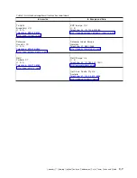 Предварительный просмотр 91 страницы IBM System Storage TS2240 Setup, Operator, And Service Manual