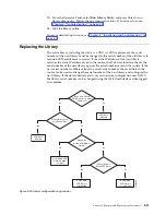 Preview for 161 page of IBM System Storage TS2900 Setup, Operator, And Service Manual