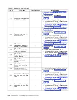 Preview for 194 page of IBM System Storage TS2900 Setup, Operator, And Service Manual