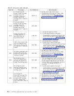 Preview for 198 page of IBM System Storage TS2900 Setup, Operator, And Service Manual