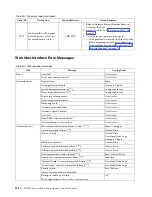 Preview for 202 page of IBM System Storage TS2900 Setup, Operator, And Service Manual