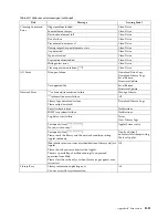 Preview for 203 page of IBM System Storage TS2900 Setup, Operator, And Service Manual