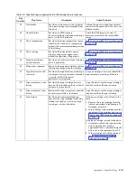 Preview for 209 page of IBM System Storage TS2900 Setup, Operator, And Service Manual