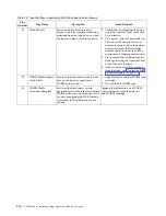 Preview for 210 page of IBM System Storage TS2900 Setup, Operator, And Service Manual