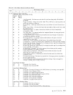 Preview for 215 page of IBM System Storage TS2900 Setup, Operator, And Service Manual