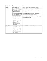 Предварительный просмотр 27 страницы IBM System Storage TS3310 Maintenance Information