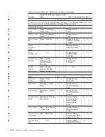 Предварительный просмотр 88 страницы IBM System Storage TS3310 Maintenance Information