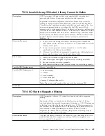 Предварительный просмотр 111 страницы IBM System Storage TS3310 Maintenance Information