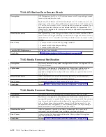 Предварительный просмотр 160 страницы IBM System Storage TS3310 Maintenance Information