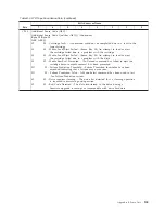 Preview for 405 page of IBM System Storage TS3310 Maintenance Information