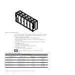 Preview for 26 page of IBM System Storage TS3500 Introduction And Planning Manual