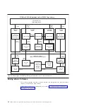 Preview for 58 page of IBM System Storage TS3500 Introduction And Planning Manual