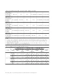 Preview for 62 page of IBM System Storage TS3500 Introduction And Planning Manual