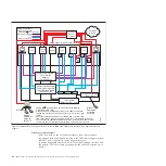 Preview for 88 page of IBM System Storage TS3500 Introduction And Planning Manual