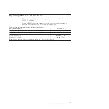 Preview for 121 page of IBM System Storage TS3500 Introduction And Planning Manual
