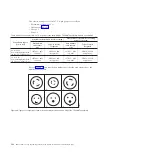 Preview for 150 page of IBM System Storage TS3500 Introduction And Planning Manual